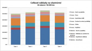 CWS_TCO_CZ_2